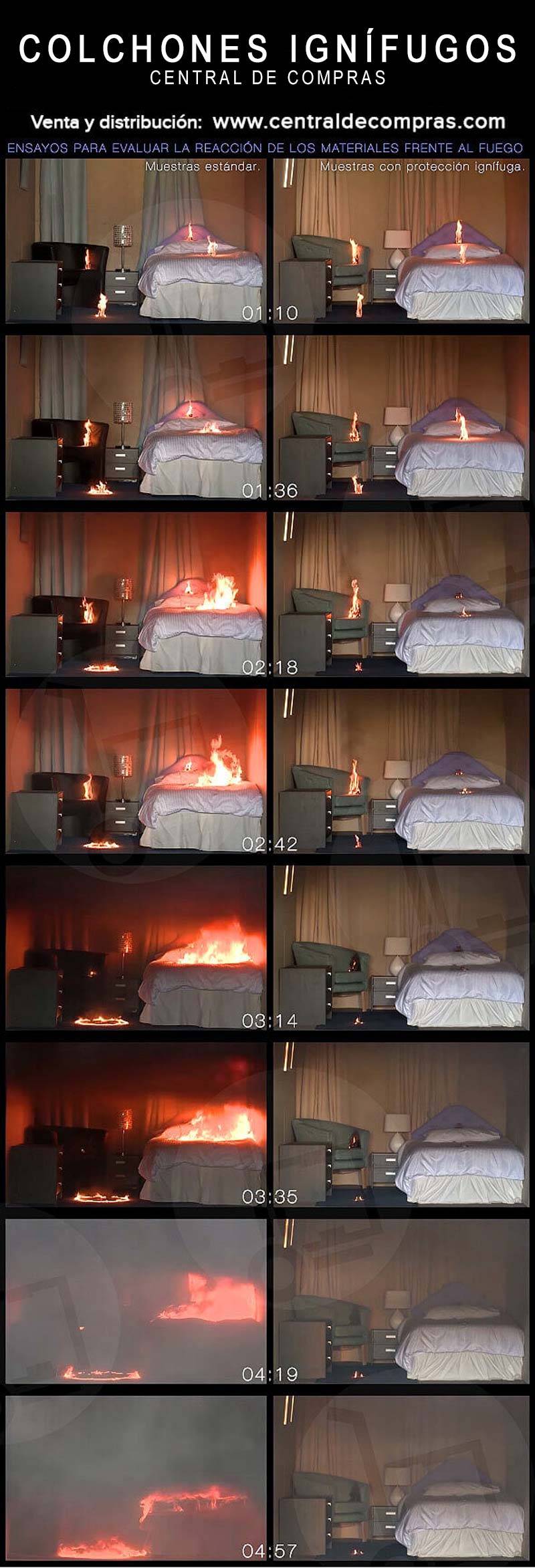 Normas y certificados ign�fugos; ensayos reacci�n frente al fuego