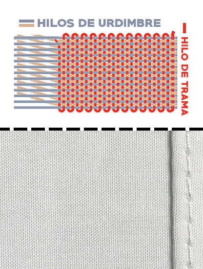 Urdimbre y trama