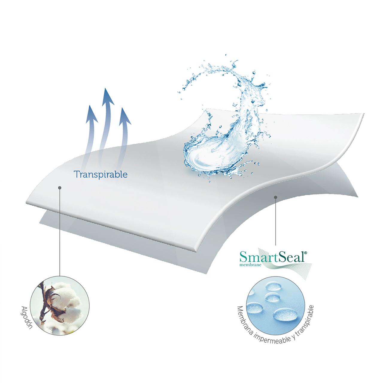 Cubrecolchn Basic; impermeable y transpirable