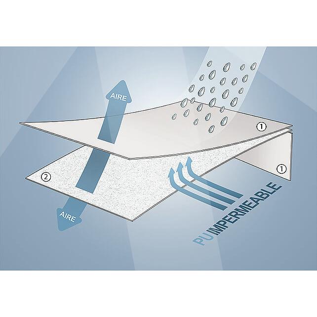 Funda de almohada Sanitaria antichinches ignífuga; impermeable, transpirable