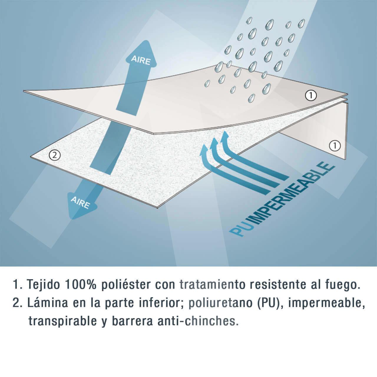 Funda de colchón Ultimate antichinches ignífuga; impermeable