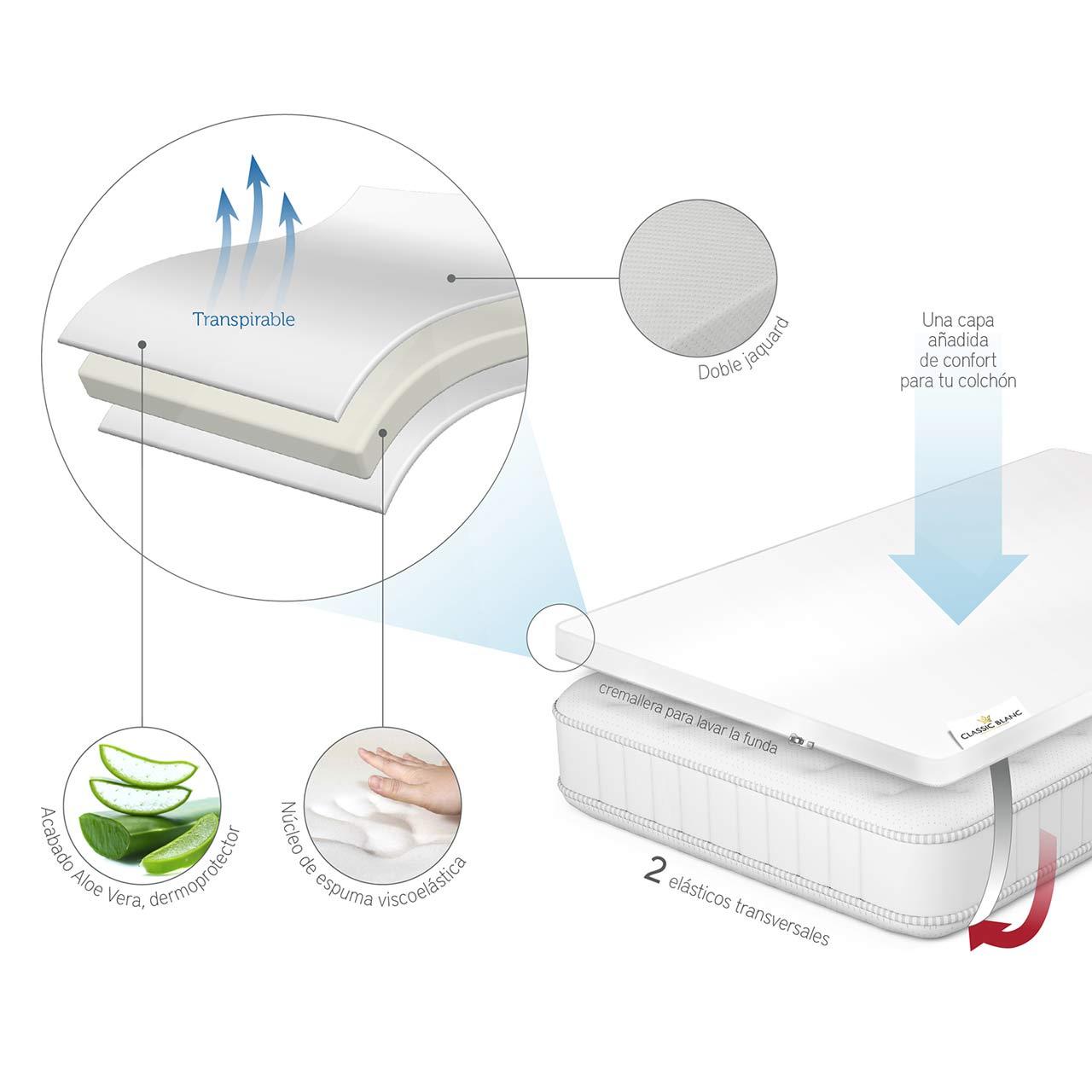 Topper de viscoelstica Ultimate; transpirable